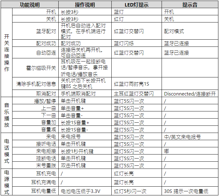 操作说明